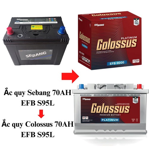 ắc quy Sebang EFB 70AH thay đổi bao bì
